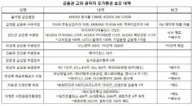 [공직자 재테크] 금융관료가 주목한 증권은