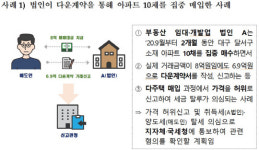 기획단 첫 결과물은… 2.5만건 털어 이상거래 244건 적발
