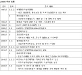 탄소 배출 줄이자… 발등에 불 떨어진 석화업
