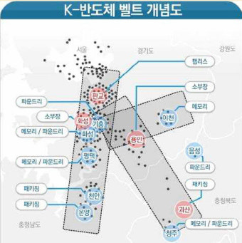 판교~용인~청주 `K-반도체 벨트` 구축…세계 최대 생산기지 조성