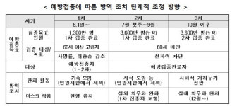 내달부터 경로당·복지관 운영 재개…7월부터는 마스크 벗고 산책도