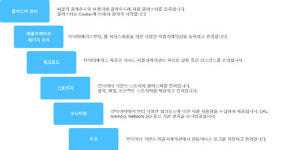 아이엔소프트, VMware Tanzu 플랫폼과 연동 국내 PaaS 시장 본격 공략