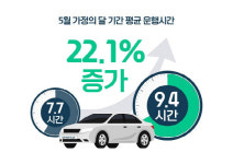 빨라진 국내 휴가 시계, 그린카 데이터랩 통해 분석