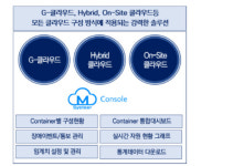 [히트상품] 클라우드로 인프라 통합운영관리