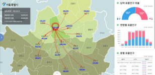 KT 경기서 서울 이동시간 평균 72.1분…서울시와 `이동인구` 분석