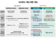 21일부터 일반투자자는 일반사모펀드에만 투자