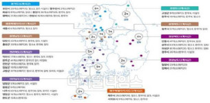 축산악취저감 집중관리 30개 지역 `악취 물질 절반으로 감소`