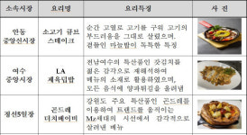 ‘맛의 고수’ 청년상인들이 펼치는 ‘요리 전쟁’