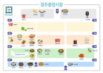 [풀뿌리상권 살려내자] 천년고도의 역사와 황리단길이 공존…`경주 중앙시장`