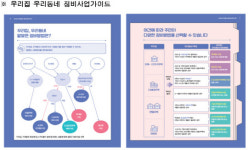 우리동네 재개발·재건축 어떻게?…서울시, 정비사업 가이드 발간