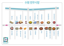 [풀뿌리상권 살려내자]디지털 쇼핑과 문화관광의 융합…차세대 전통시장 `수원 반딧불이 연무시장`