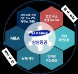 삼성증권 뉴리치 전담 `The SNI 센터` 개설