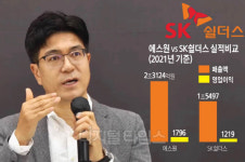 SK쉴더스 보안 대장주 에스원과 맞짱