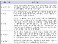 직업교육을 위한 전공선택 도우미, `전공모아 앱(APP)` 제공