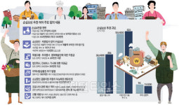 [일러스트 이코노미] 택시·전세버스 기사 300만원, 프리랜서·문화예술인 200만원