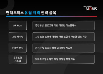 현대모비스, 프랑스서 단독 테크쇼 개최...유럽 완성차 업체 공략