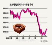 尹 반도체 초강력 지원사격… 기대감에 들썩이는 `장비주`