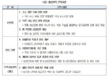 신산업 육성하려면 기술규제 풀어야…대한상의, 화성 지역 기업인들과 간담회