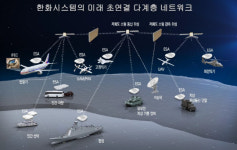 한화, 저궤도위성으로 `한국형 스타링크` 노려