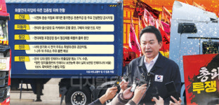 [화물연대 파업 피해 속출] 레미콘 품귀에 둔촌주공 올스톱… 2주 뒤 주유소 재고도 동날판