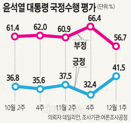 한국 대선 조사 결과: 김문수 vs 한덕수, 지지율 동률 현황과 이재명 선두 위치 부상