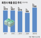 직접판매홍보관화목유통 | "직접판매, 유통산업의 한 축… 일자리 창출·중기 활로 개척에 한 몫"