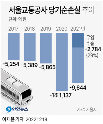오세훈 