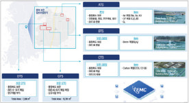 반도체용 특수가스업체 `티이엠씨` 올해 첫 IPO