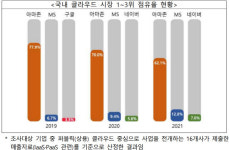 외산 클라우드 공공시장 진출 임박… 업계선 찬반 `온도차`