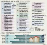 [1기 신도시 특별법안 공개] 노후단지 재건축 기대감 커졌지만… `건축비·부담금` 관건