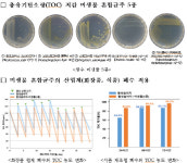 낙동강생물자원관 개발 미생물, 폐수처리 제품으로 상용화