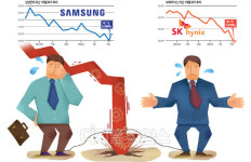 [THE FINANCE] 도로 `오만전자`·`칠만닉스`… 반도체 대장주, 언제 볕들까
