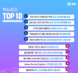 SR 핵심 경영성과, 국민 여러분이 뽑아주세요