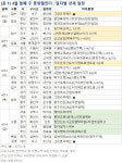 4월 둘째 주 `동탄파크릭스` 등 전국서 2476가구 분양
