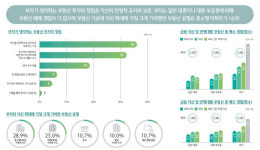 부자들 부동산이 투자 1순위..중소형 아파트에 투자