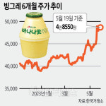 비성수기 매출 2935억 `싱글벙글`… 올 여름 기대되네