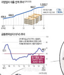 빨간불 켜진 가계빚·늘어난 좀비기업… 경기회복 `뇌관`