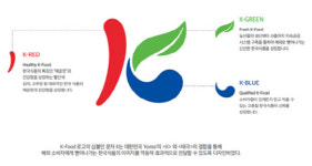 농식품부, 수출 농식품에 K-푸드 로고