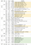 `광명 센트럴아이파크` 등 전국서 4815가구 분양