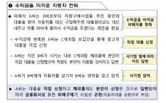 대출받아 車 주면 돈 줄게 들끓는 車금융사기