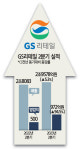 GS리테일 + 94.5% … 2분기 영업익 급등, 편의점 1위 지킬 듯