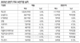 제로 트러스트·무인화에 보안업계 희비