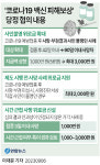 코로나 사망위로금 최대 3000만원... 당정, 부작용 책임·인정기준 확대