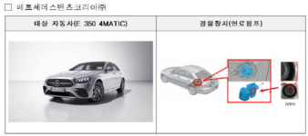 벤츠·스카니아·펠리세이드 등 5개사 1만2881대 리콜 실시