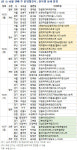 10월 넷째주 `e편한세상 강동` 등 전국서 4526가구 분양