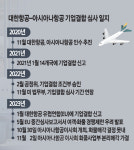 한숨 돌린 대한항공·아시아나 합병… 美·日 승인 마지막 관문 남아
