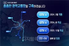 GTX-A 총선전 조기개통