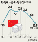 한은 中특수 더이상 기대하기 어렵다… 중간재자립도 높아져