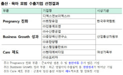 출산·육아 지원으로 경영성과 높인다…무협, 모범기업 9곳 시상