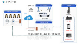 교통약자 이동, 장애인 소통 지원...디지털 포용도 SaaS로